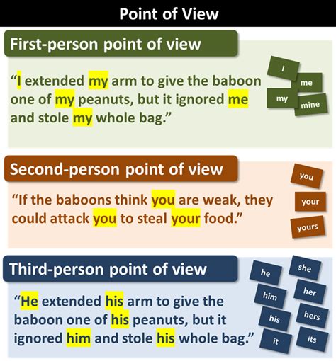 point of view .